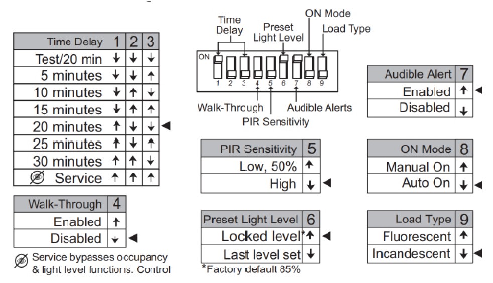 Dimmable Passive Infrared Wall Switch Occupancy Sensor Lighting and